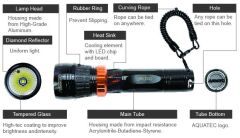 Aquatec Led 3860